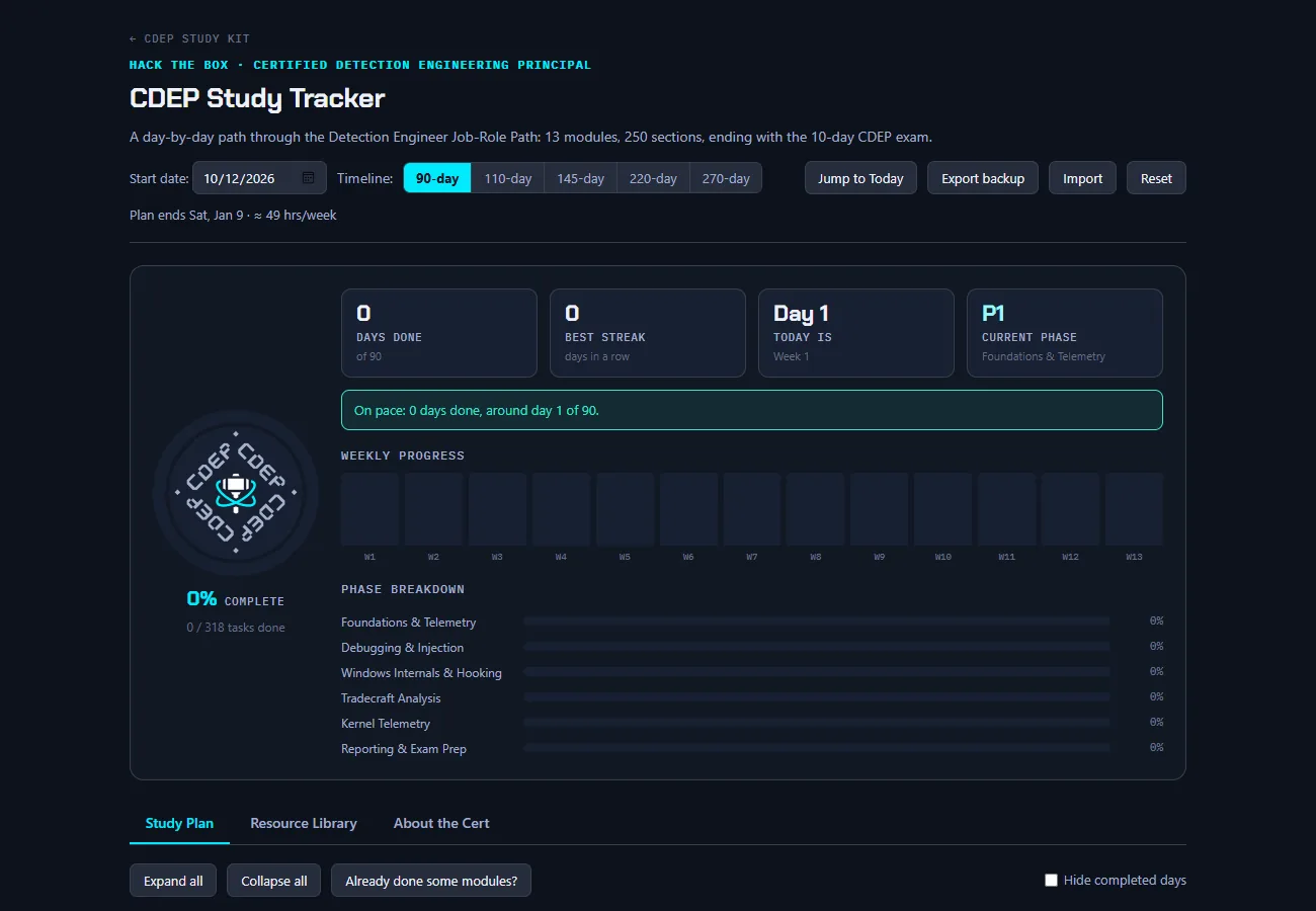 The CDEP Study Tracker